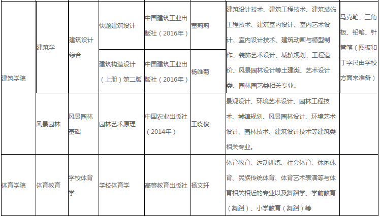 湖北工程學(xué)院2022年專(zhuān)升本招生專(zhuān)業(yè)及考綱!