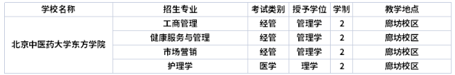 北京中醫(yī)藥大學東方學院學制