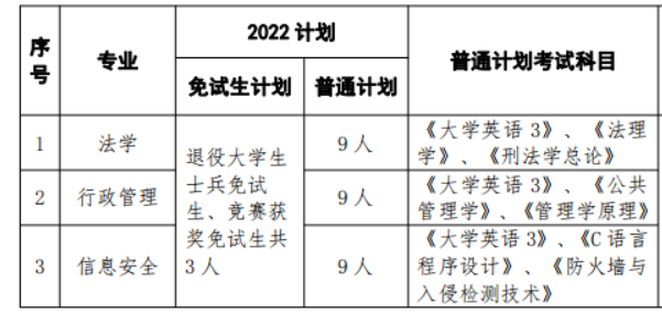 湖南警察學(xué)院專(zhuān)升本各專(zhuān)業(yè)考試科目