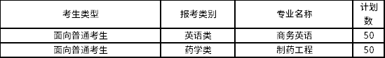 2022年廈門華廈學院專升本招生專業(yè)