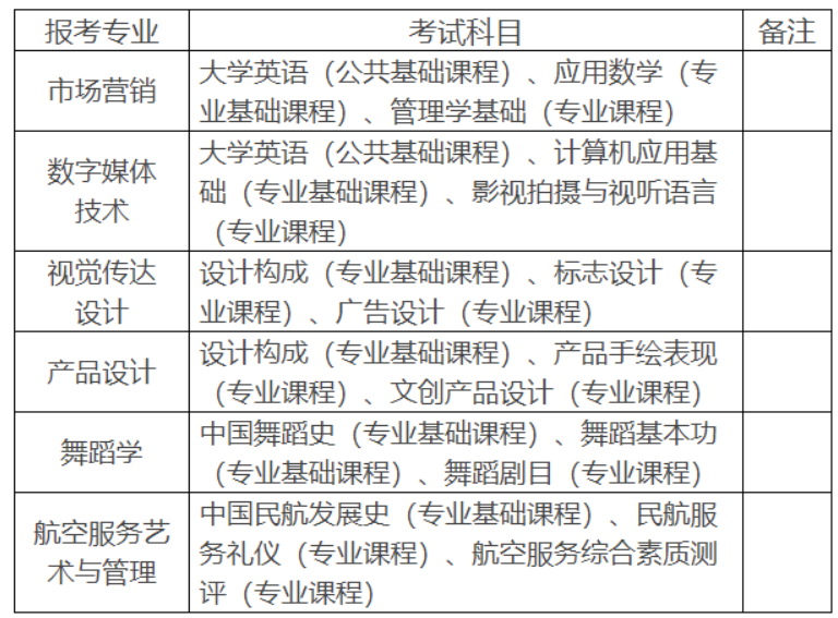 湖南科技學(xué)院專(zhuān)升本各專(zhuān)業(yè)考試科目