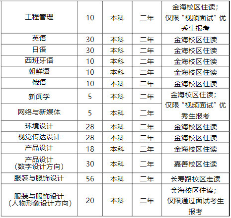 普通類招生專業(yè)及計(jì)劃