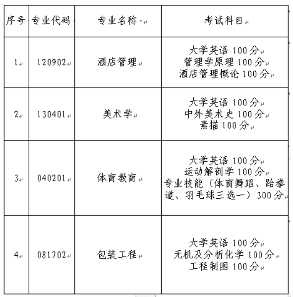 長(zhǎng)沙師范學(xué)院專(zhuān)升本考試科目