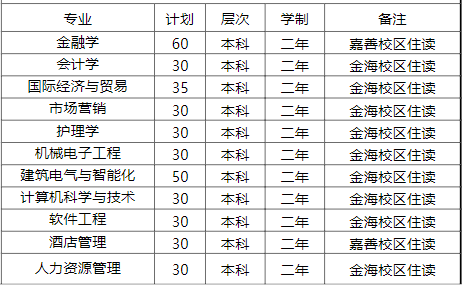 普通類招生專業(yè)及計(jì)劃