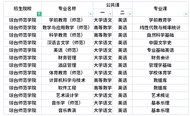 瓊臺(tái)師范學(xué)院專升本考試科目  