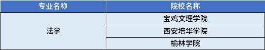 2022年陜西專升本法學專業(yè)對應招生學校
