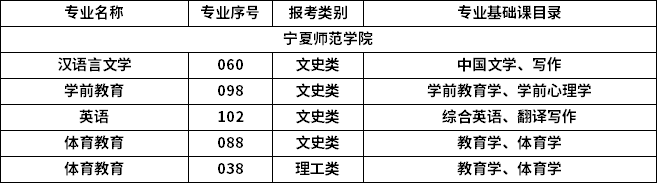 2023年專升本招生專業(yè)