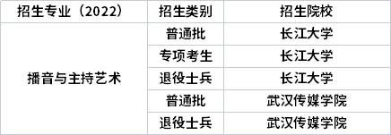 2022年湖北專升本專業(yè)招生院校