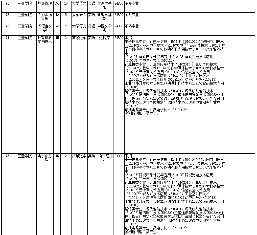 2022年海南省高職(?？?升本科招生院校和專業(yè)