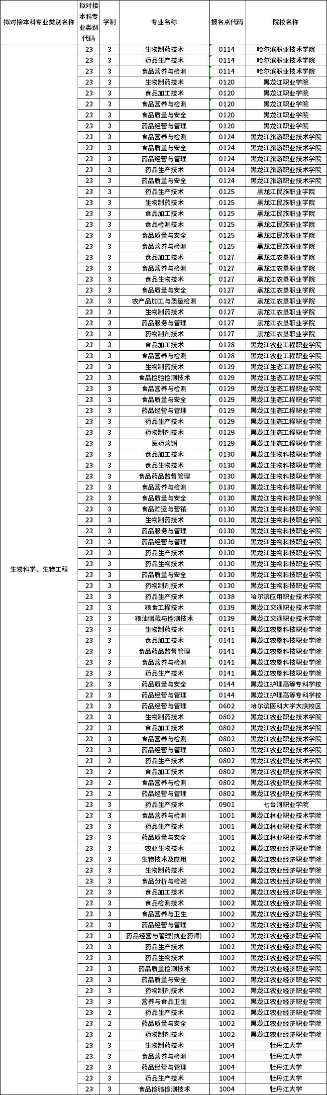 對應(yīng)?？茖I(yè)