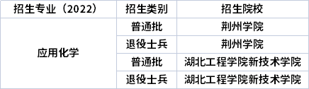 2022年湖北專升本專業(yè)招生院校