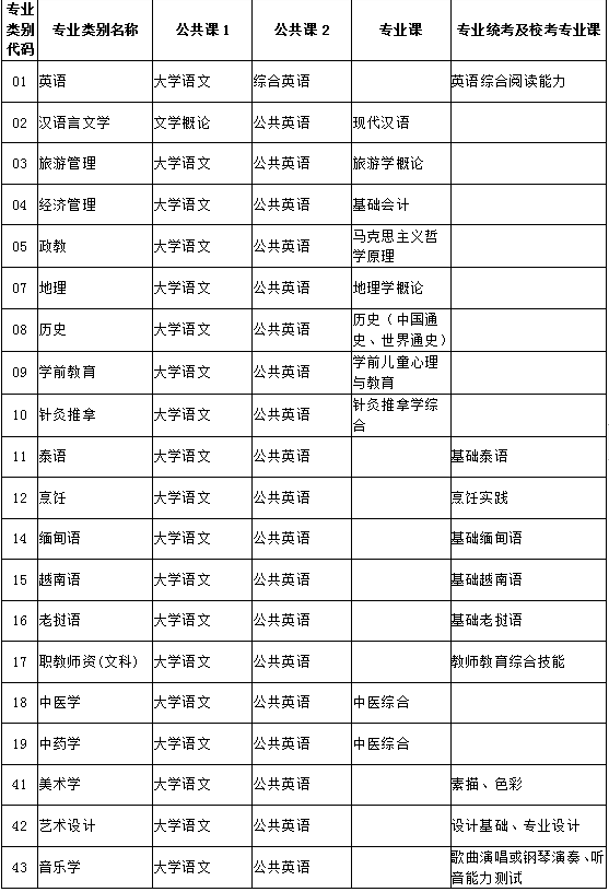 考試科目 考試科目