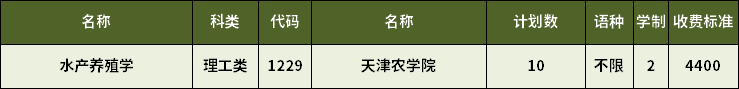 2023年天津?qū)Ｉ舅a(chǎn)養(yǎng)殖學專業(yè)招生計劃