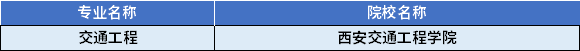 2022年陜西專升本交通工程專業(yè)對(duì)應(yīng)招生學(xué)校