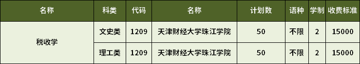 2023年天津?qū)Ｉ径愂諏W(xué)專業(yè)招生計(jì)劃