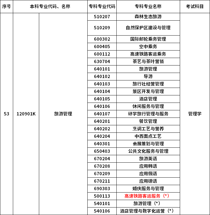 2023年河南專升本最新本?？茖φ毡? /></p>
<p></p>
<p></p>
<div   id=