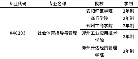 專業(yè)招生院校