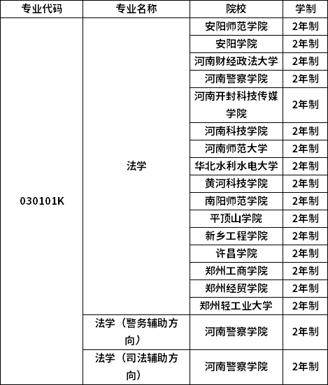 專業(yè)招生院校