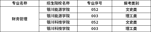 2023年寧夏專升本專業(yè)招生院校