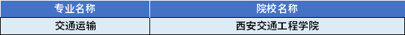 2022年陜西專升本交通運輸專業(yè)對應(yīng)招生學(xué)校