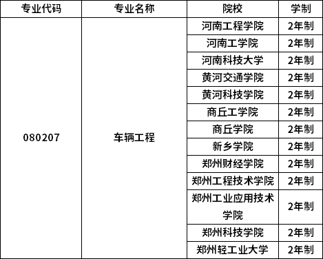 專業(yè)招生院校