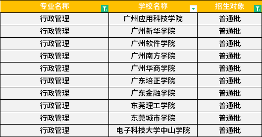 2022年廣東專升本行政管理專業(yè)招生學(xué)校