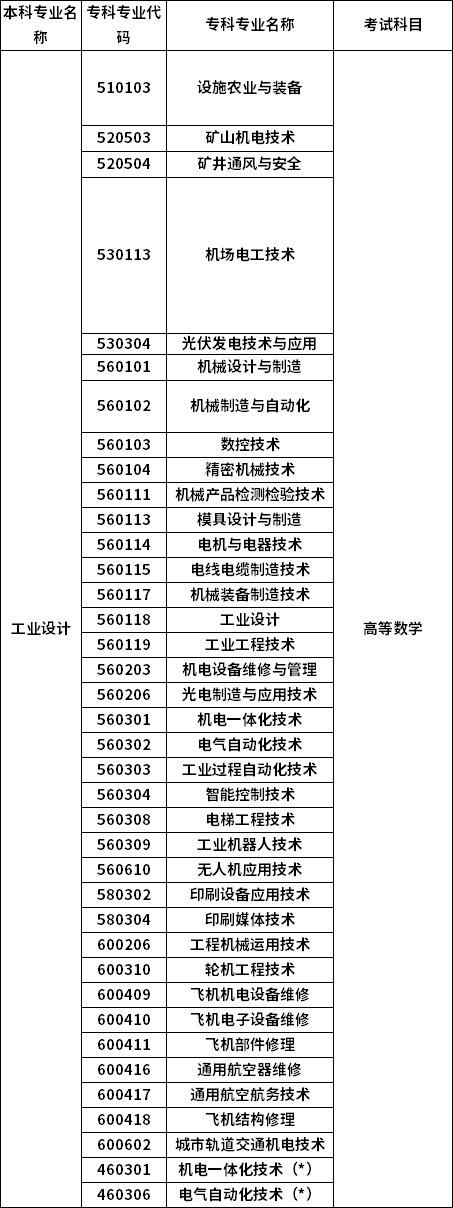 招生專業(yè)