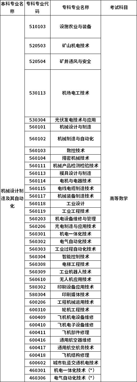 招生專業(yè)