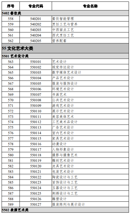 高等職業(yè)教育?？茖I(yè)