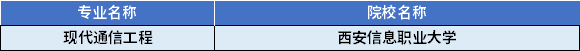 2022年陜西專升本現(xiàn)代通信工程專業(yè)對應招生學校