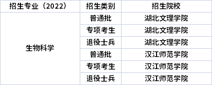 2022年湖北專(zhuān)升本專(zhuān)業(yè)招生院校