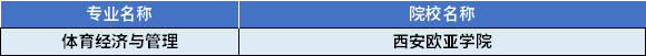 2022年陜西專升本體育經(jīng)濟(jì)與管理專業(yè)對應(yīng)招生學(xué)校