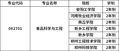 專業(yè)招生院校