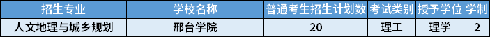 2022年河北專(zhuān)升本人文地理與城鄉(xiāng)規(guī)劃專(zhuān)業(yè)招生計(jì)劃