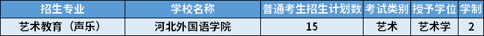 2022年河北專升本藝術教育（聲樂）專業(yè)招生計劃