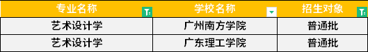 2022年廣東專升本藝術(shù)設(shè)計(jì)學(xué)專業(yè)招生學(xué)校