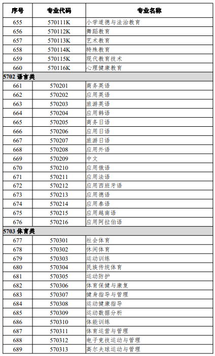 高等職業(yè)教育?？茖I(yè)