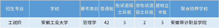 安徽專升本工就價專業(yè)招生學校