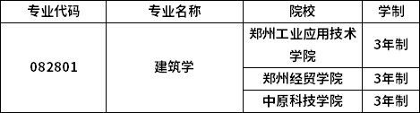 專業(yè)招生院校