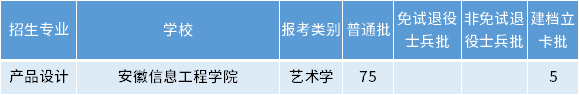 安徽專升本產(chǎn)品設(shè)計專業(yè)招生學(xué)校