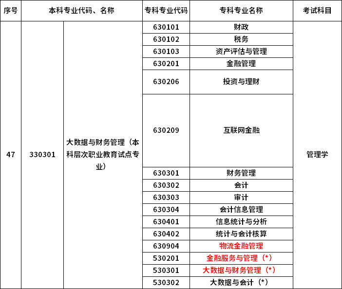 2023年河南專升本最新本?？茖φ毡? /></p>
<p></p>
<p></p>
<div   id=