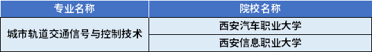 2022年陜西專升本城市軌道交通信號與控制技術(shù)專業(yè)對應(yīng)招生學(xué)校