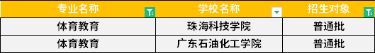 2022年廣東專升本體育教育專業(yè)招生學(xué)校