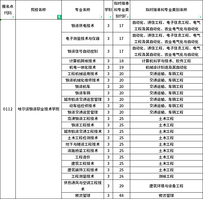 院校及專業(yè)