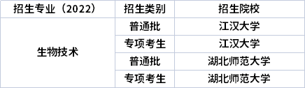 2022年湖北專升本專業(yè)招生院校