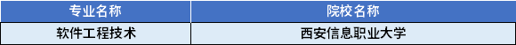 2022年陜西專升本軟件工程技術(shù)專業(yè)對應招生學校