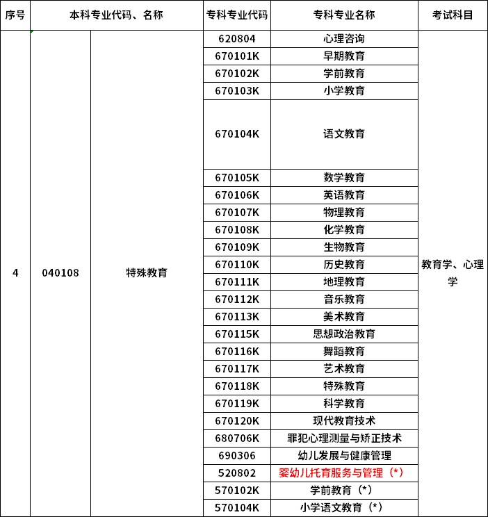 2023年河南專升本最新本?？茖φ毡? /></p>
<p></p>
<p></p>
<div   id=