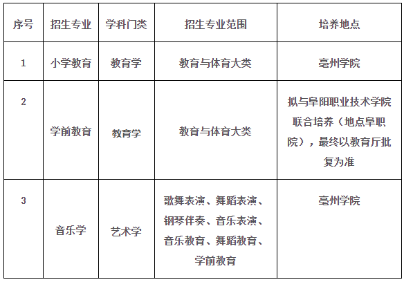 招生專業(yè)及招生范圍