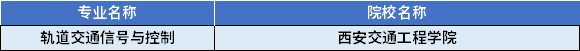 2022年陜西專(zhuān)升本軌道交通信號(hào)與控制專(zhuān)業(yè)對(duì)應(yīng)招生學(xué)校