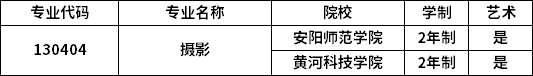 專業(yè)招生院校